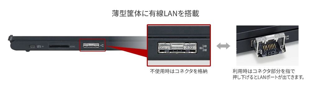 薄型筐体に有線LANを搭載