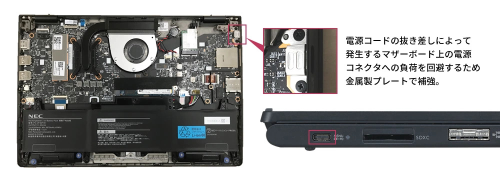 電源コードの抜き差しによって発生するマザーボード上の電源コネクタへの負荷を回避するため金属製のサポートプレートで補強。