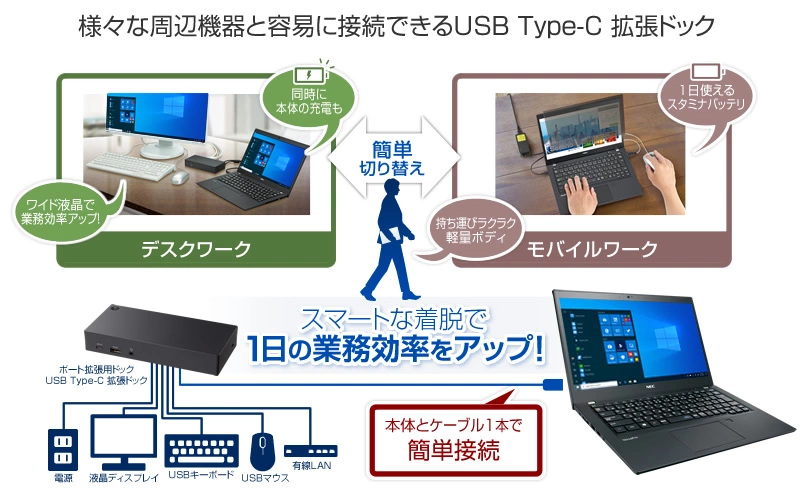 USB Type-Cドック:ケーブル一本で接続・PC本体充電も可能
