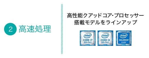 高速起動 OSやアプリを高速起動できるインテル Optaneメモリー