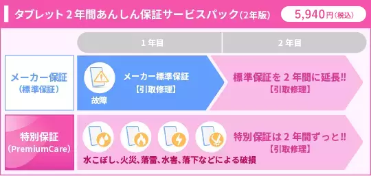 タブレット２年間あんしん保証サービスパック