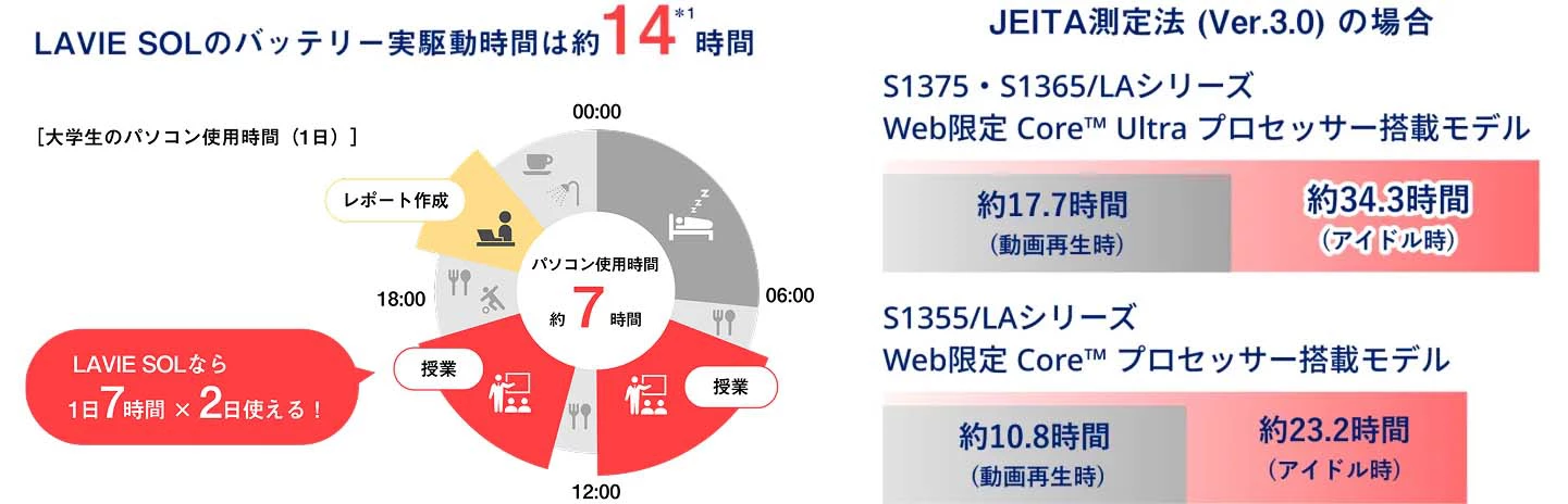 2Days AIバッテリー
