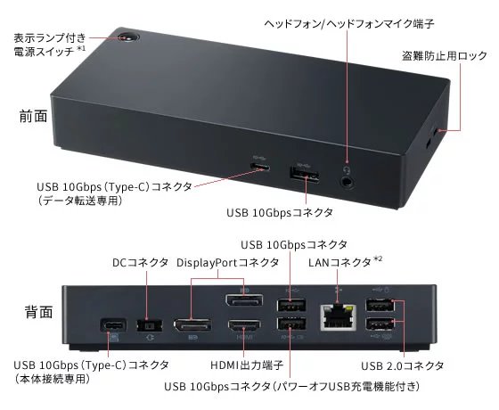 【画像】USB Type-C 拡張ドック