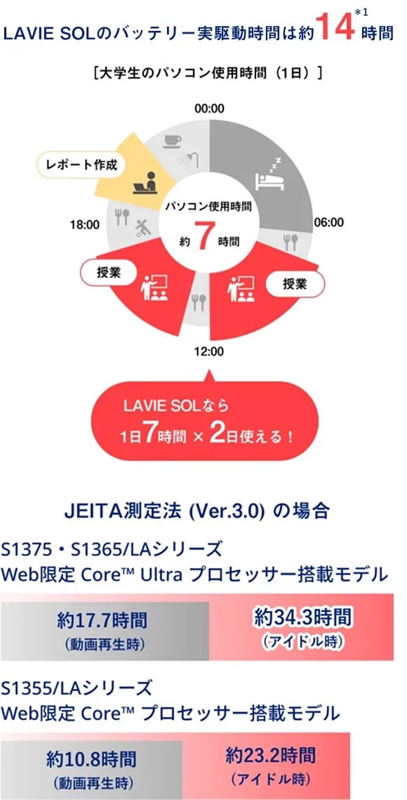 2Days AIバッテリー