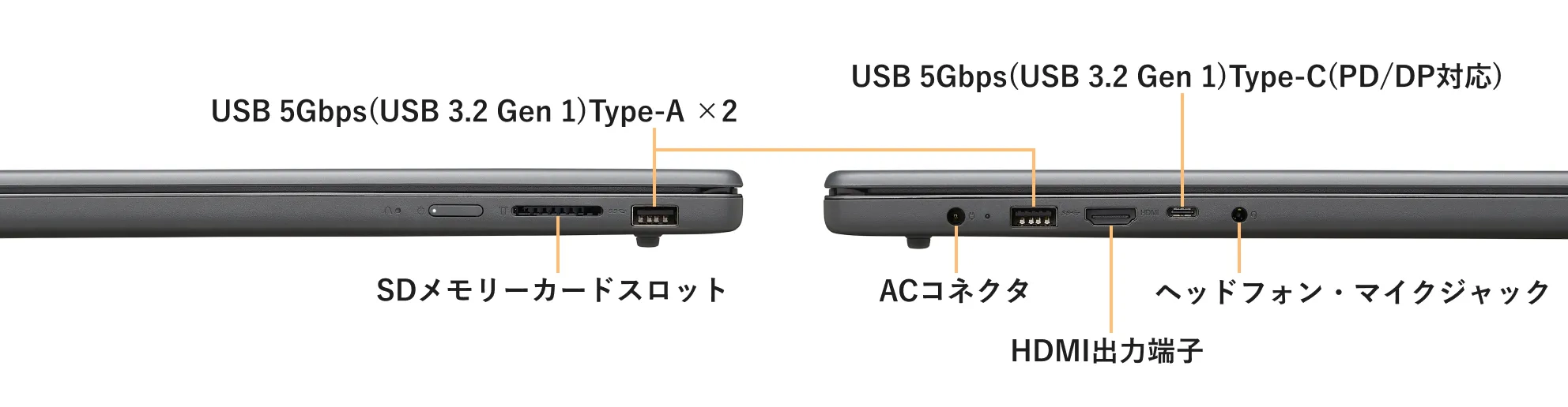 インターフェイス