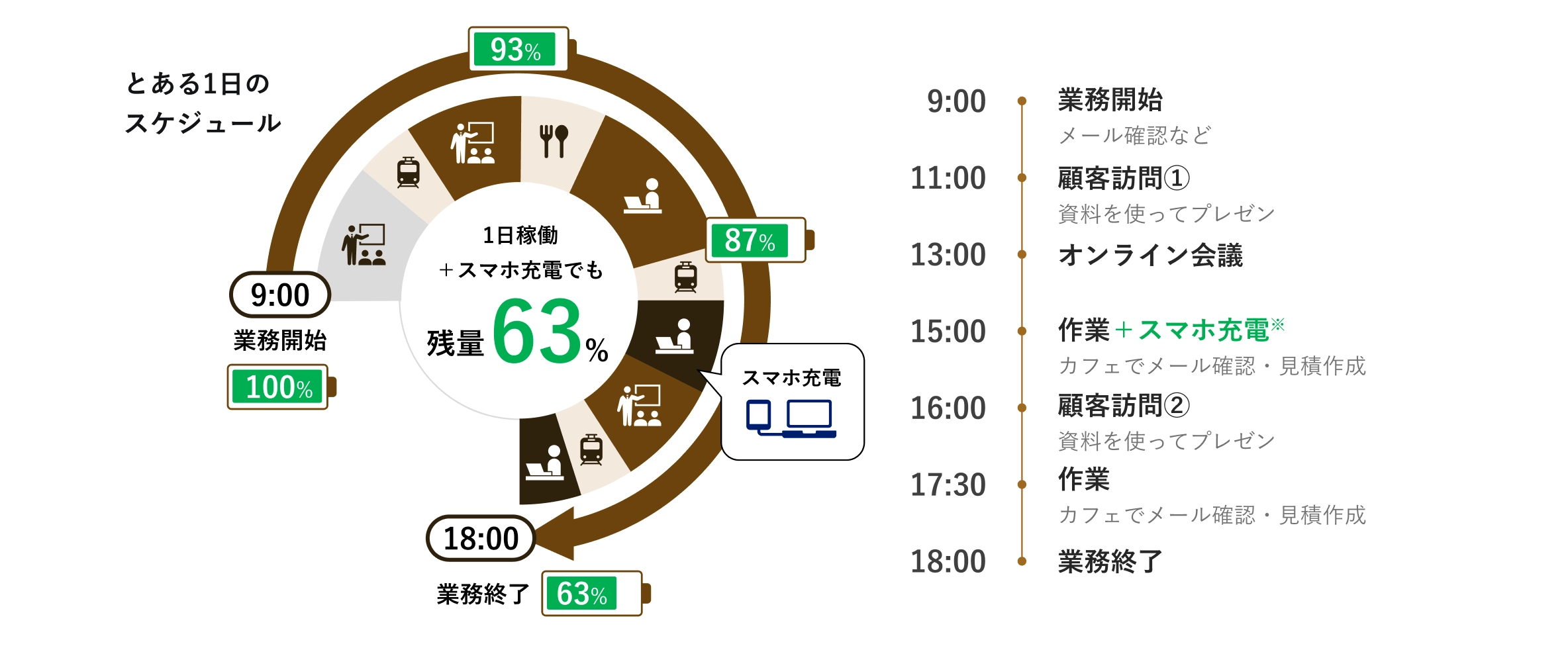 1日のスケジュール