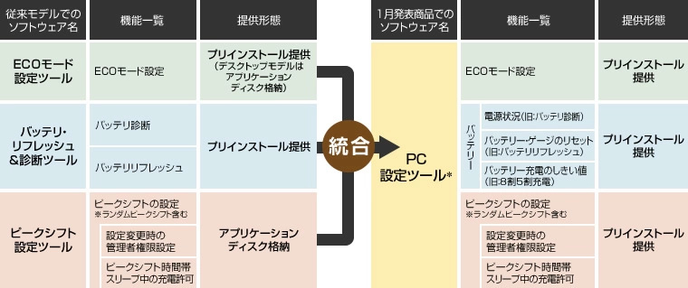 【画像】PC設定ツール概要
