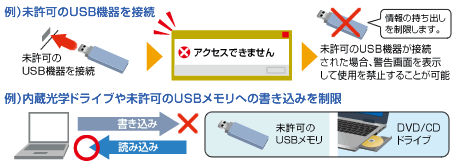 【画像】DeviceLock Liteイメージ