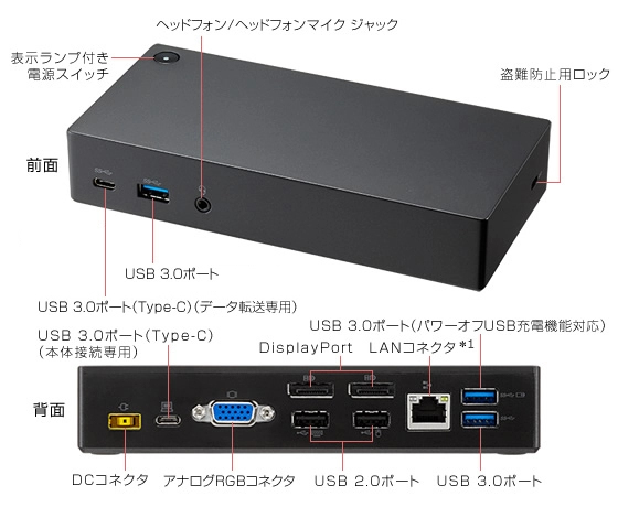 【図面】USB Type-Cドックの前面、背面図での各ポート説明。有線LANコネクタに＊3がついている。
