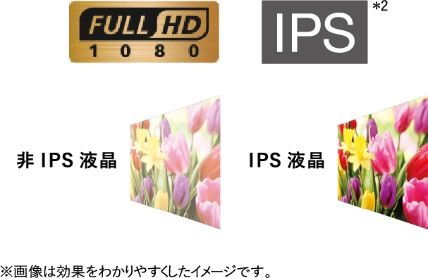 FULL HD IPS 非IPS液晶 IPS液晶